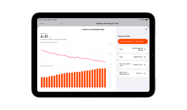 Histórico de fibrilação atrial e histórico de exercícios