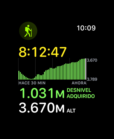 Datos del entrenamiento Senderismo: tiempo, altitud