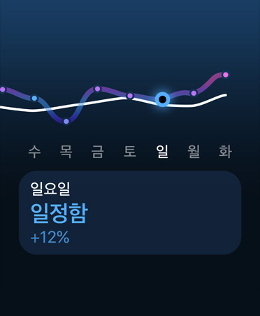 훈련량을 보여주는 선형 그래프와 캘린더
