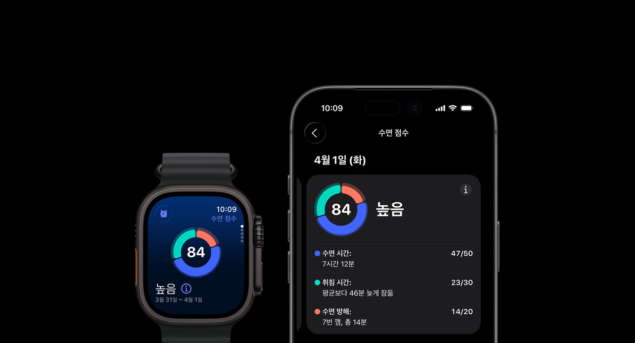 Apple Watch Ultra 3에 수면 점수 원형 그래프와 등급이 나와 있고, 페이링된 iPhone에 전체 분석이 표시된 모습