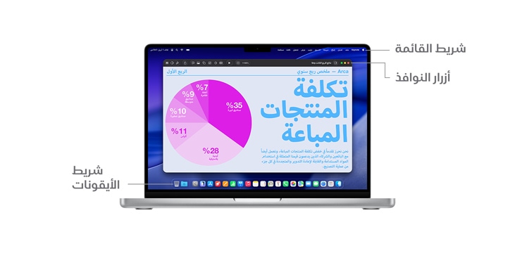 جولة على عناصر التنقل في macOS على MacBook Pro مقاس 14 إنش مع خطوط تشير إلى موقع شريط القائمة وأزرار النوافذ وشريط الأيقونات.