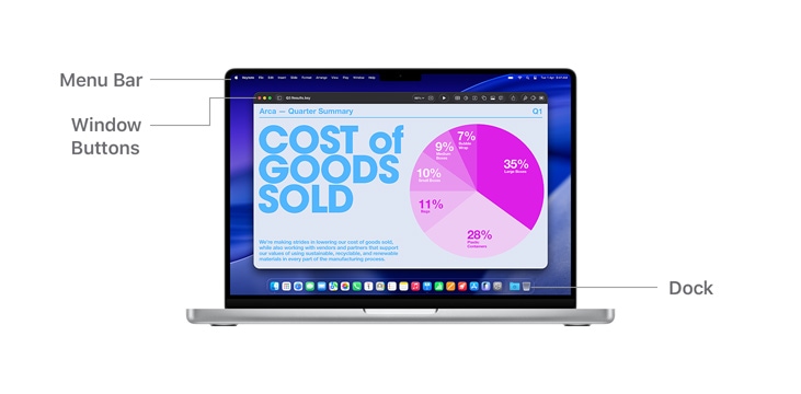 A tour of macOS navigation on MacBook Pro 14" with lines indicating the location of the Menu Bar, Window Buttons, and Dock.
