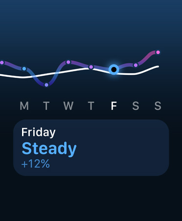 Linjediagram og kalender for treningsmengde
